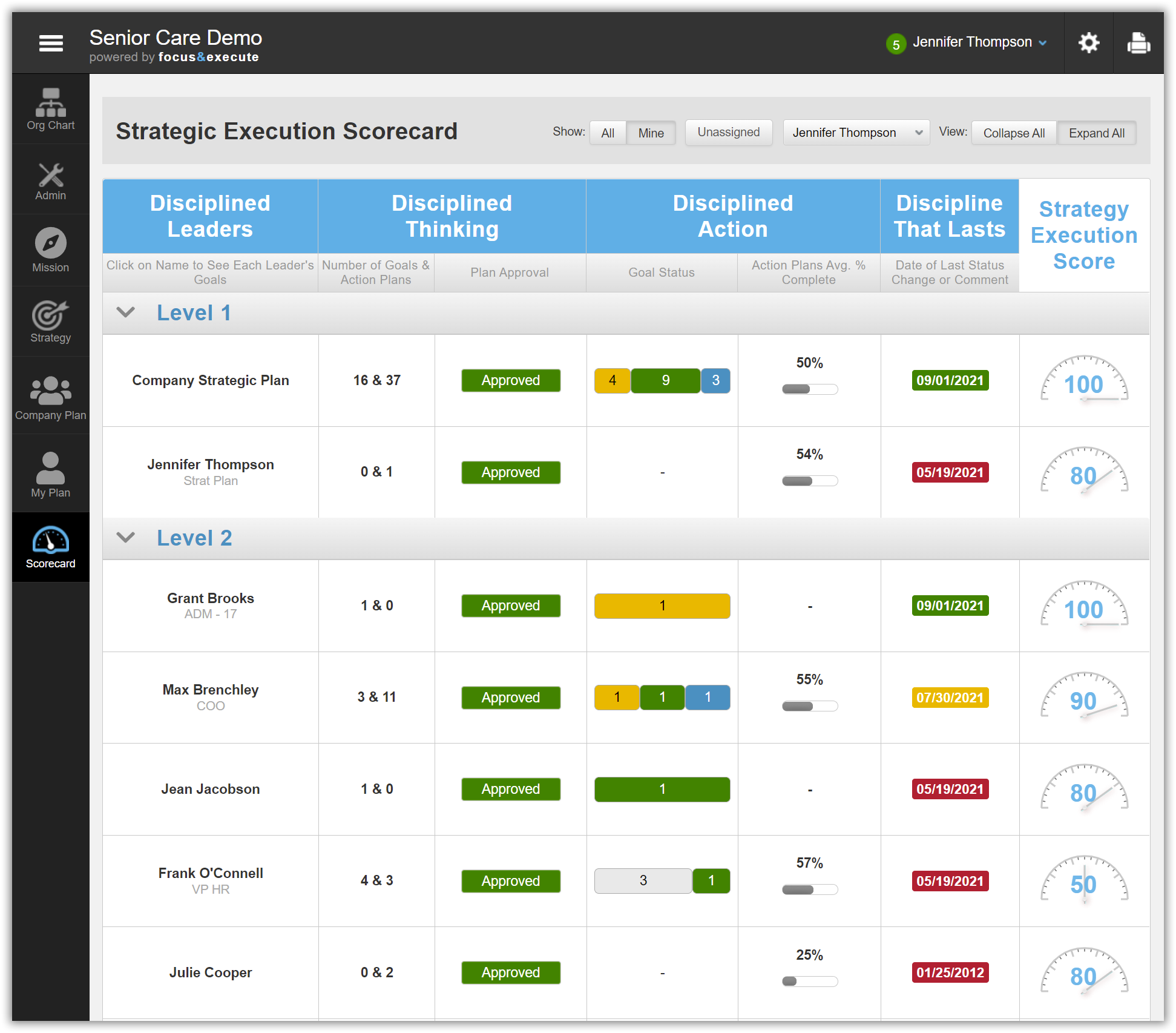 Strategic Execution Scorecard screenshot