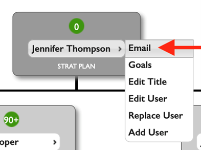 Org Chart: Email User